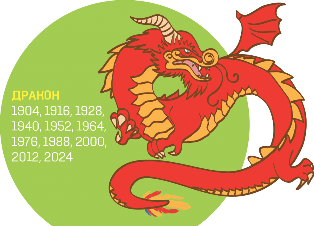Год под знаком дракона. Год дракона. Дракон по году. Восточный календарь дракон. Китайский гороскоп дракон.